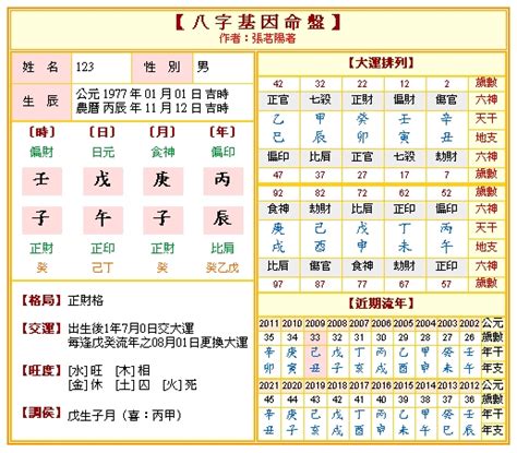 什麼命|免費八字算命、排盤及命盤解說，分析一生的命運